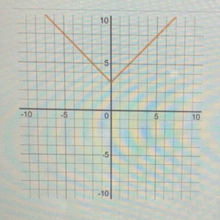 Is this an absolute value graph? Is it a reflection of its parent graph? This graph-example-1