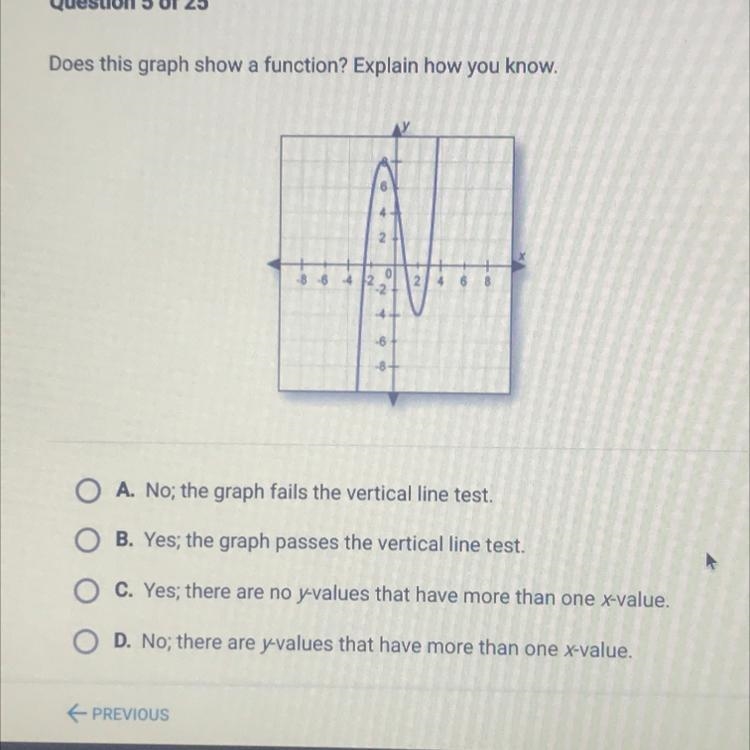 Does this graph show a function?-example-1