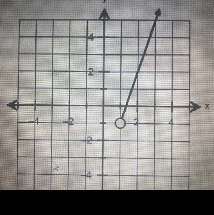 Whats the range of the graph? A- y= -1 B- y< -1 C- x> -1 D-x> 1 Other:________-example-1