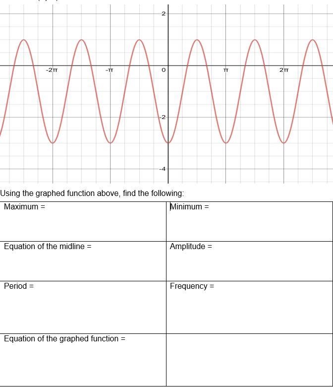 Help ASAP!! Using the graphed function above, find the following-example-1