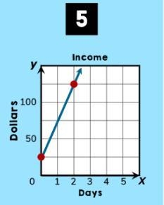 Urgent !!!! write the equation in form y= mx + b ( slope intersect !)-example-1