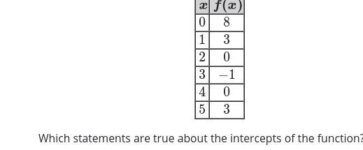 Help ASAP! Examine the table, which contains some points of a quadratic function. Which-example-1