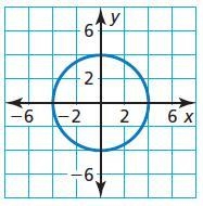 Find the center and radius of the circle. can someone show me how to do this please-example-1