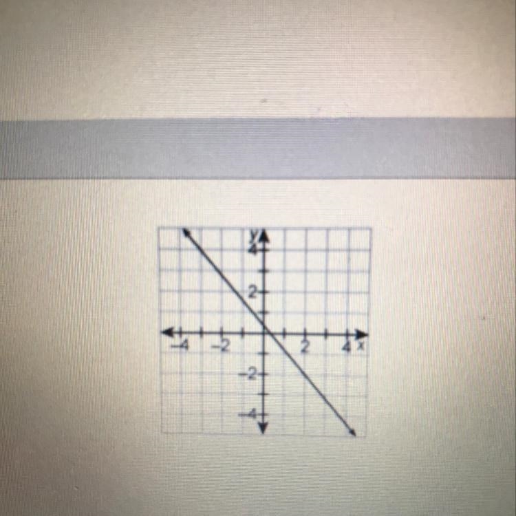 What is y when x= -3?-example-1