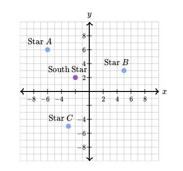 PLEASE HELP! Alayna knows that the North Star, Polaris, is a pole star appearing stationary-example-1