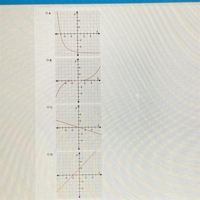 Select the correct answer. Which graph represents a direct variation?-example-1