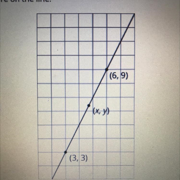 Find an equation relating x and y-example-1