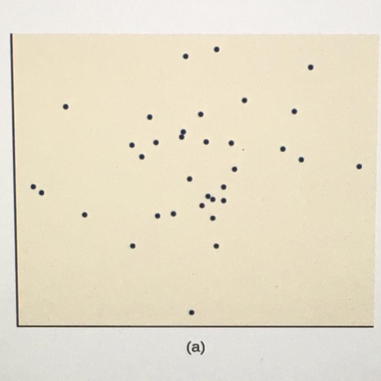 Estimate the correlation coefficient for each of the above scatter plots?-example-1