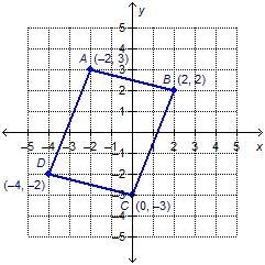 Consider the graph of quadrilateral ABCD. What is the most specific name for quadrilateral-example-1