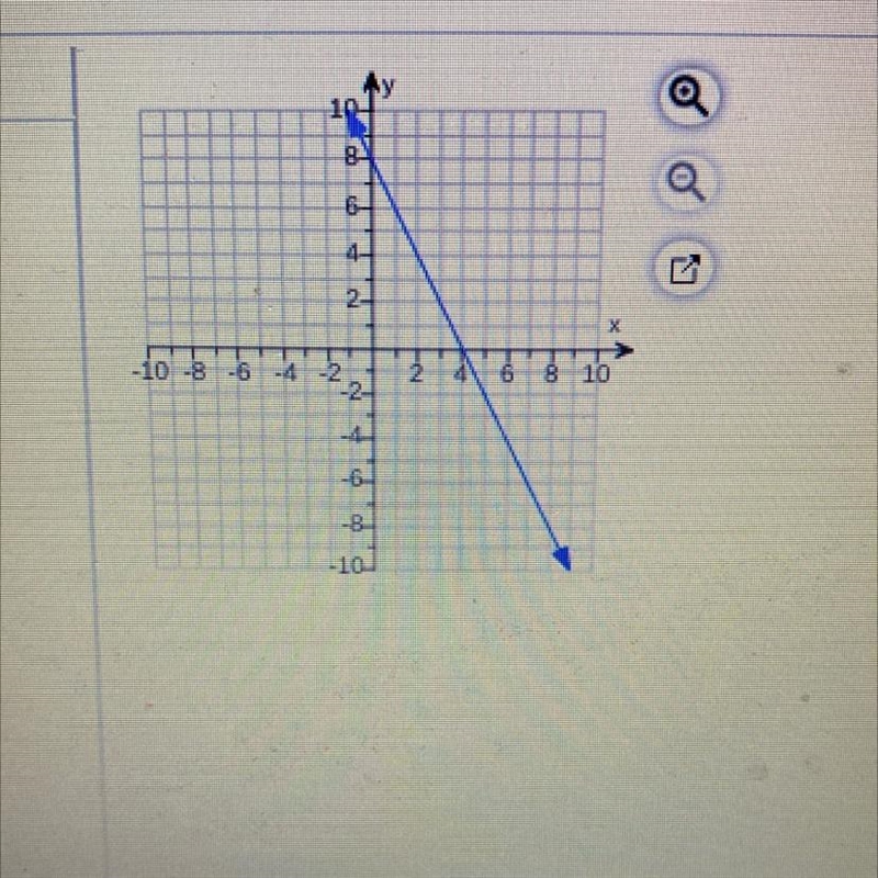 Write an equation of the line-example-1