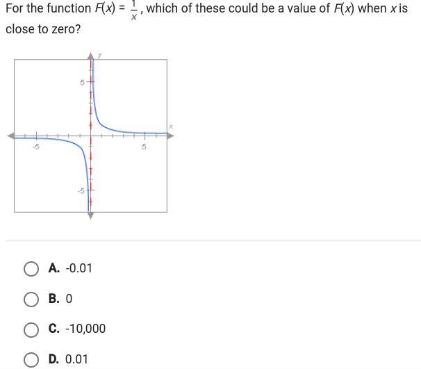 For the function F(x)=1/x,which of these could be a value of F(x) when x is close-example-1