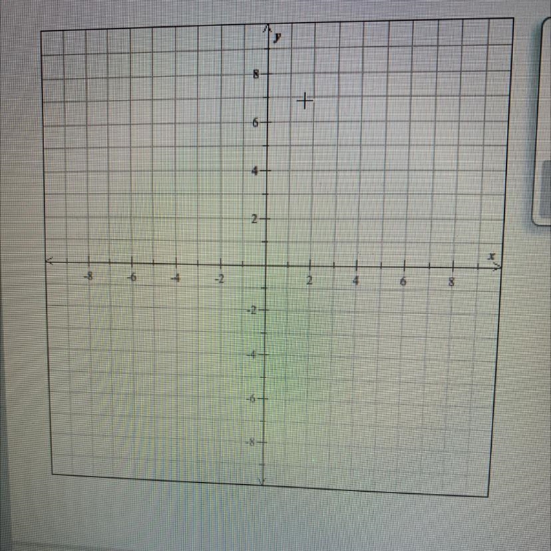 Graph the line. y=3x-7-example-1