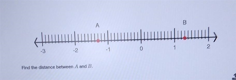 PLEASE HELP Due Today! Find the distance between A and B​-example-1