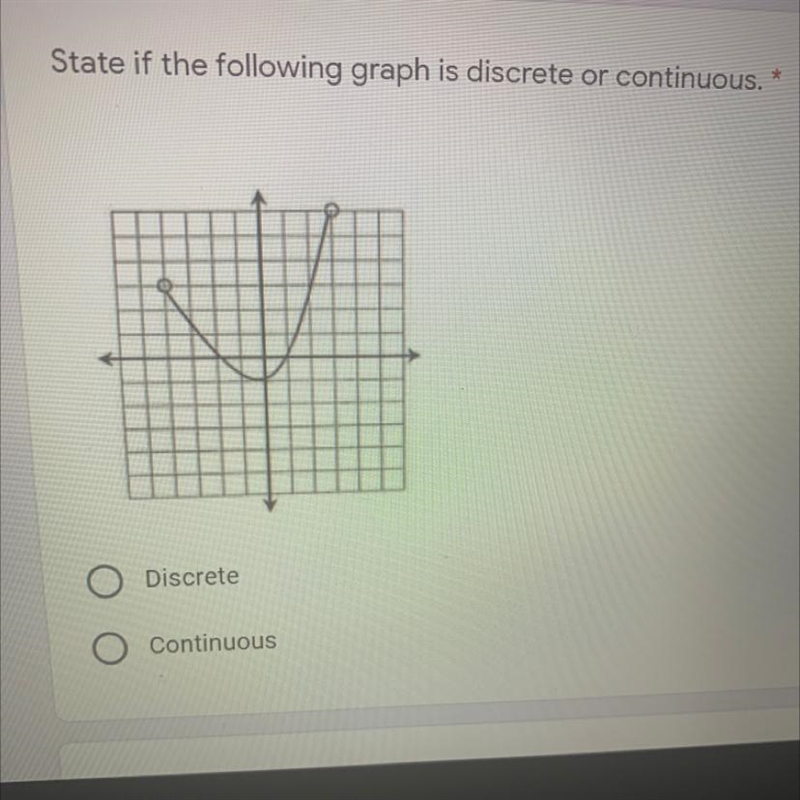 State if the following graph is discrete or continuous. Please help me-example-1