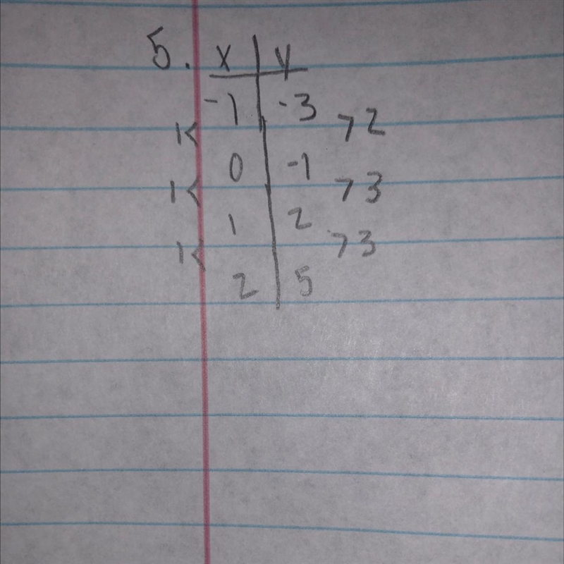 URGENT HELP!!! what is the slope of this table?-example-1