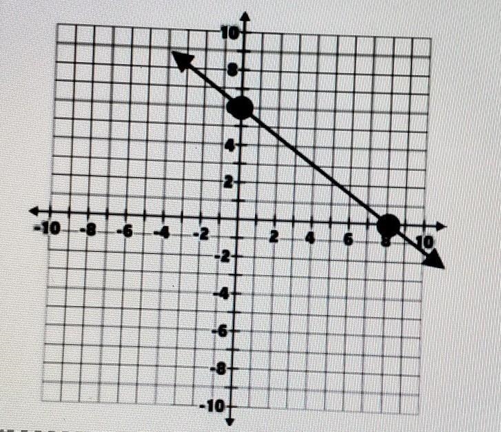 Find the slope. ( include whether positive or negative.)​-example-1