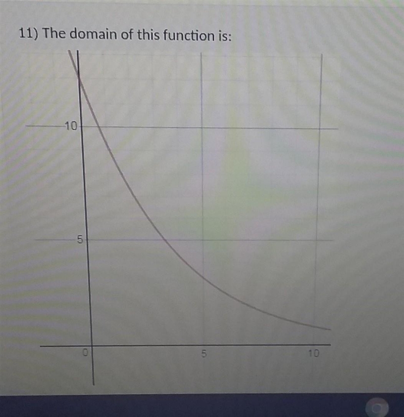 A) x= all real #s B) x>0 C) x=5 D) x=12​-example-1