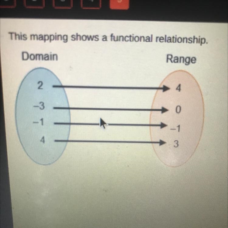 When f(x)=4, what is the value of x? O0 O2 O3 O4-example-1