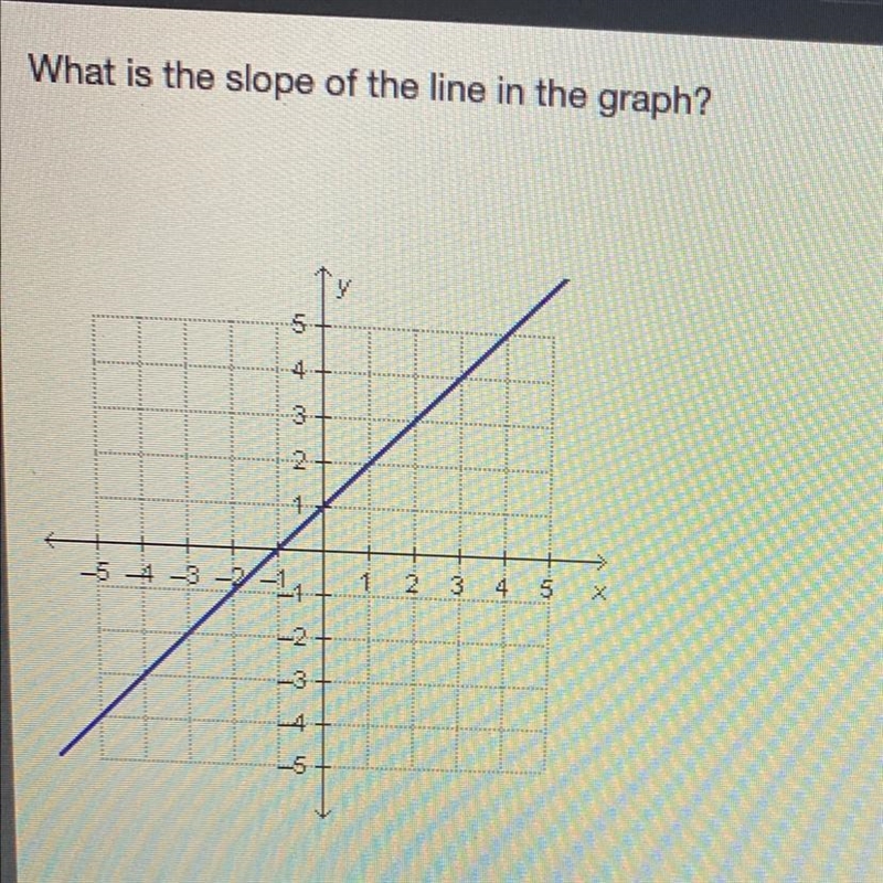 Does anybody know the answer to this?-example-1