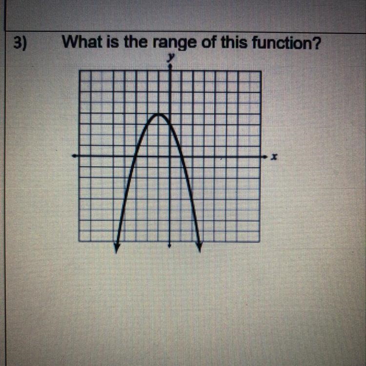 3) What is the range of this function?-example-1