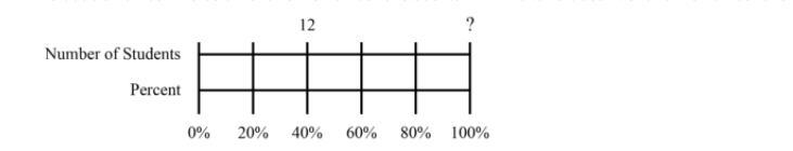 PLSSSSS HELP I PLSSSSSSSSS the double number line below shows the number of students-example-1