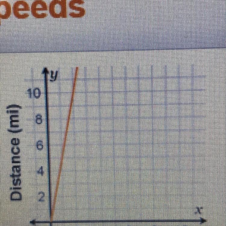 What is the slope of the airplane ?-example-1