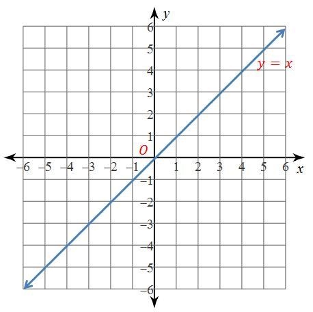 Please help!!!! Use the graph to complete the statement. O is the origin. Ry−axis-example-1