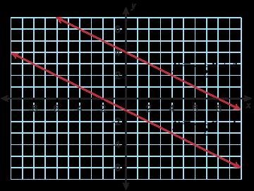 What do you know about the solution(s) to the system of equations? A: The solution-example-1