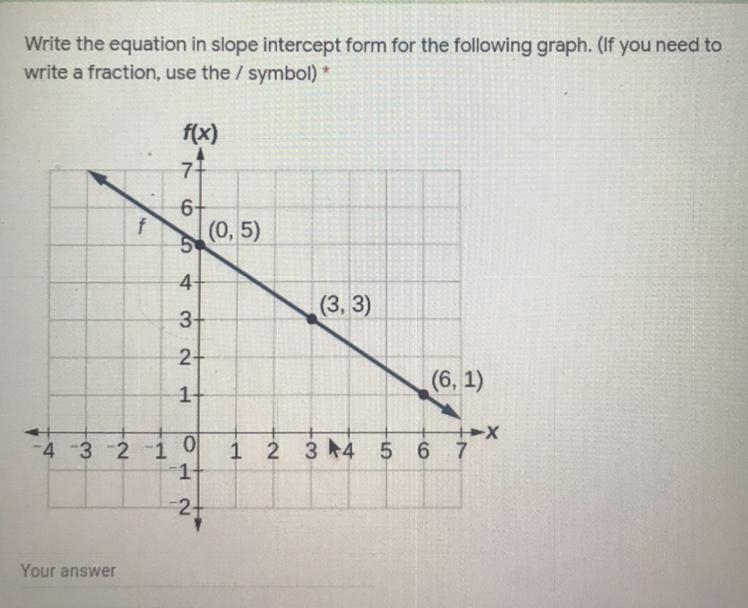 Write the equation in slope intercept form for the following graph. Please help.?-example-1