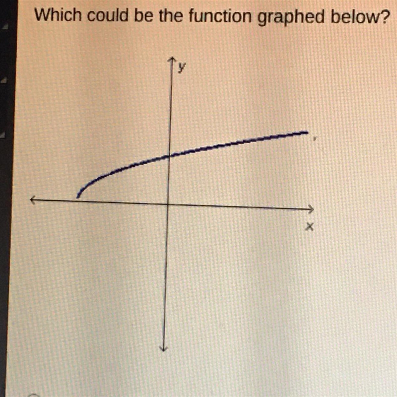 Which could be the function graphed below? f(x) = √x - 5+1 f(x) = √x-2 f(x) = √x f-example-1