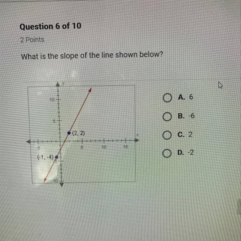 What is the slope of the line shown below?-example-1