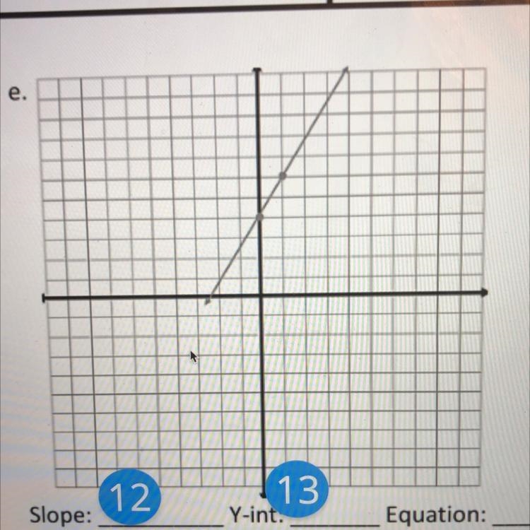 What is the slope? I know the y intercept is 4 but I’m having trouble with M Please-example-1