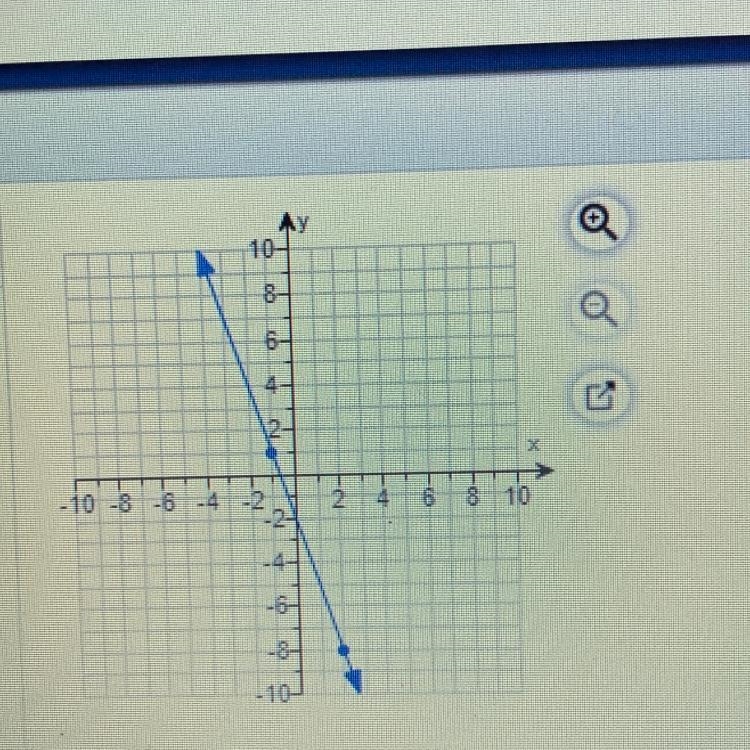 The slope of the line is-example-1