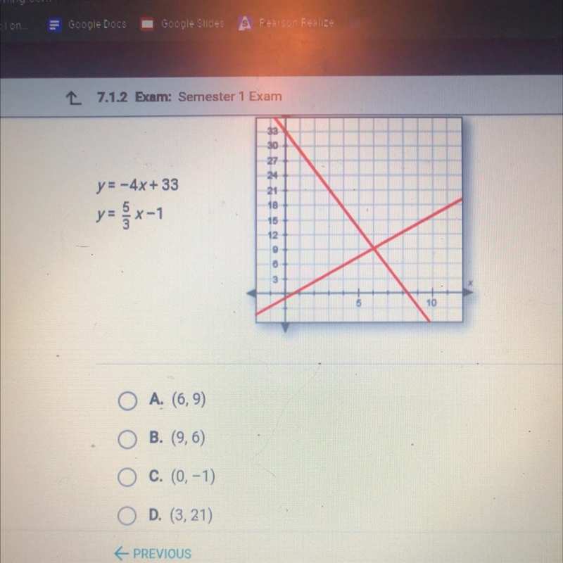 What is the solution to the system of equations graphed below?-example-1