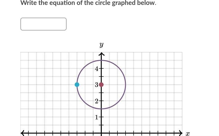 Write the equation of the circle graphed below.-example-1