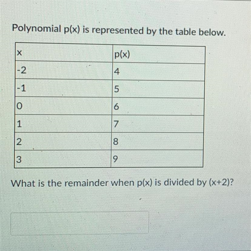 What is the remainder when p(x) is divided by (x+2)?-example-1