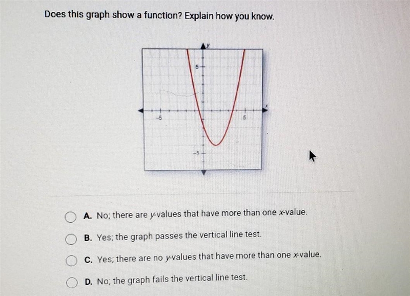 Does this graph show a function??​-example-1