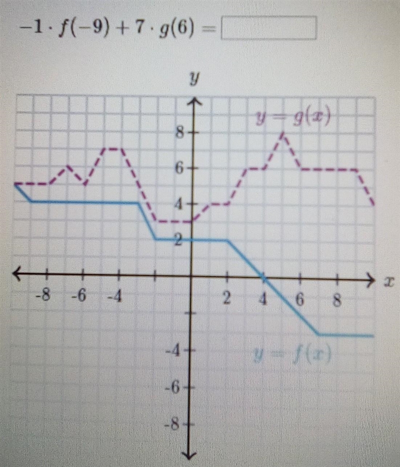 This is Algebra 1 functions and I'm struggling with this one function- -1•f(-9)+7•g-example-1