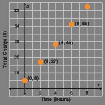 For the new year, the instructor is thinking of changing his rates. The equation of-example-1