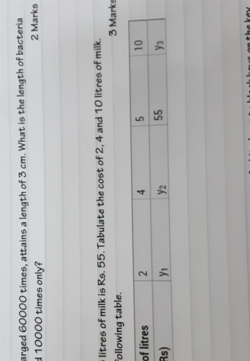 The cost of 5 litres of milk is Rs. 55. Tabulate the cost of 2, 4 and 10 litres of-example-1