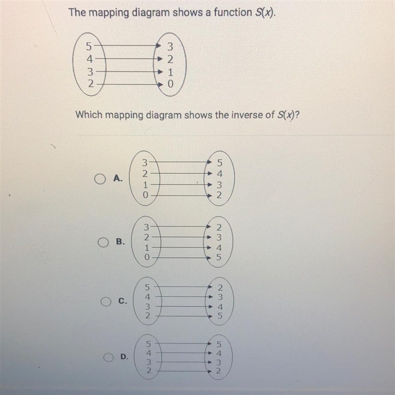 The mapping diagram shows a function S(x). Which mapping diagram shows the inverse-example-1