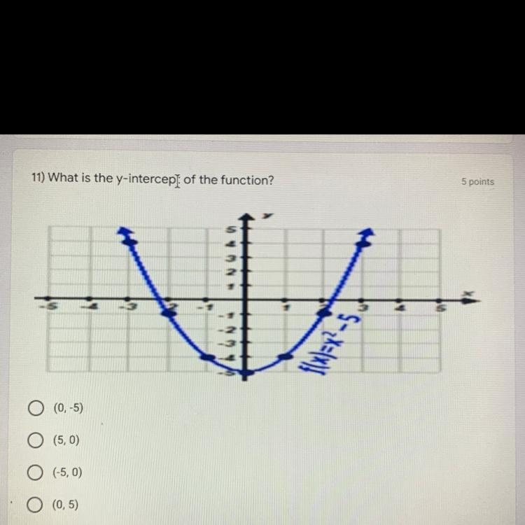 11) What is the y-intercept of the function? O (0,-5) O (5,0) O (-5,0) O (0,5)-example-1