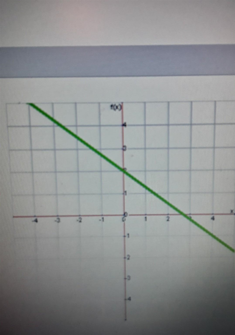 What is the slope of this line? a. -3/4 b. 4 c. -3 d. 3/4 HELP PLS I NEED THIS NOW-example-1