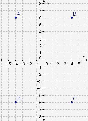 Which point is a reflection of Q(-4, -6) across the x-axis and the y-axis? A. point-example-1