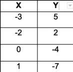 Slope intercept equation-example-1