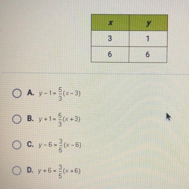 Which equation represents a line that passes through the two points in the table?-example-1