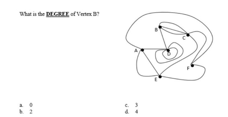 What is the DEGREE of Vertex B?-example-1