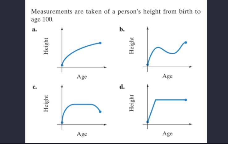 ANSWER QUICKLY PLS!! Select the graph that best illustrates the story.-example-1