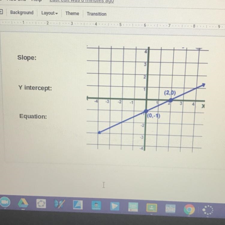 What is the slope, the Y-intercept and the equation for this graph??-example-1