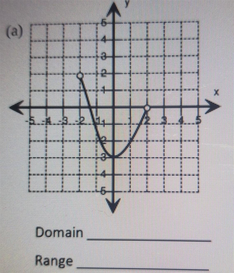 What is the domain and range of this graph? ​-example-1